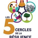 Lire la suite à propos de l’article Les 5 cercles de la résilience