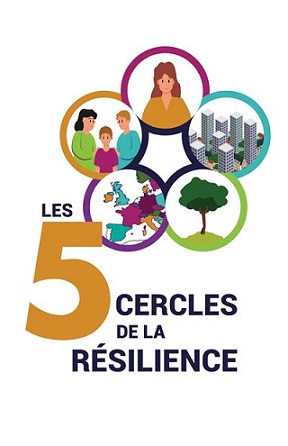 You are currently viewing Les 5 cercles de la résilience