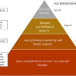 Lire la suite à propos de l’article Counselling individuel et psychothérapie dans les contextes humanitaires