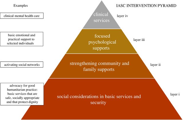 Counselling individuel et psychothérapie dans les contextes humanitaires